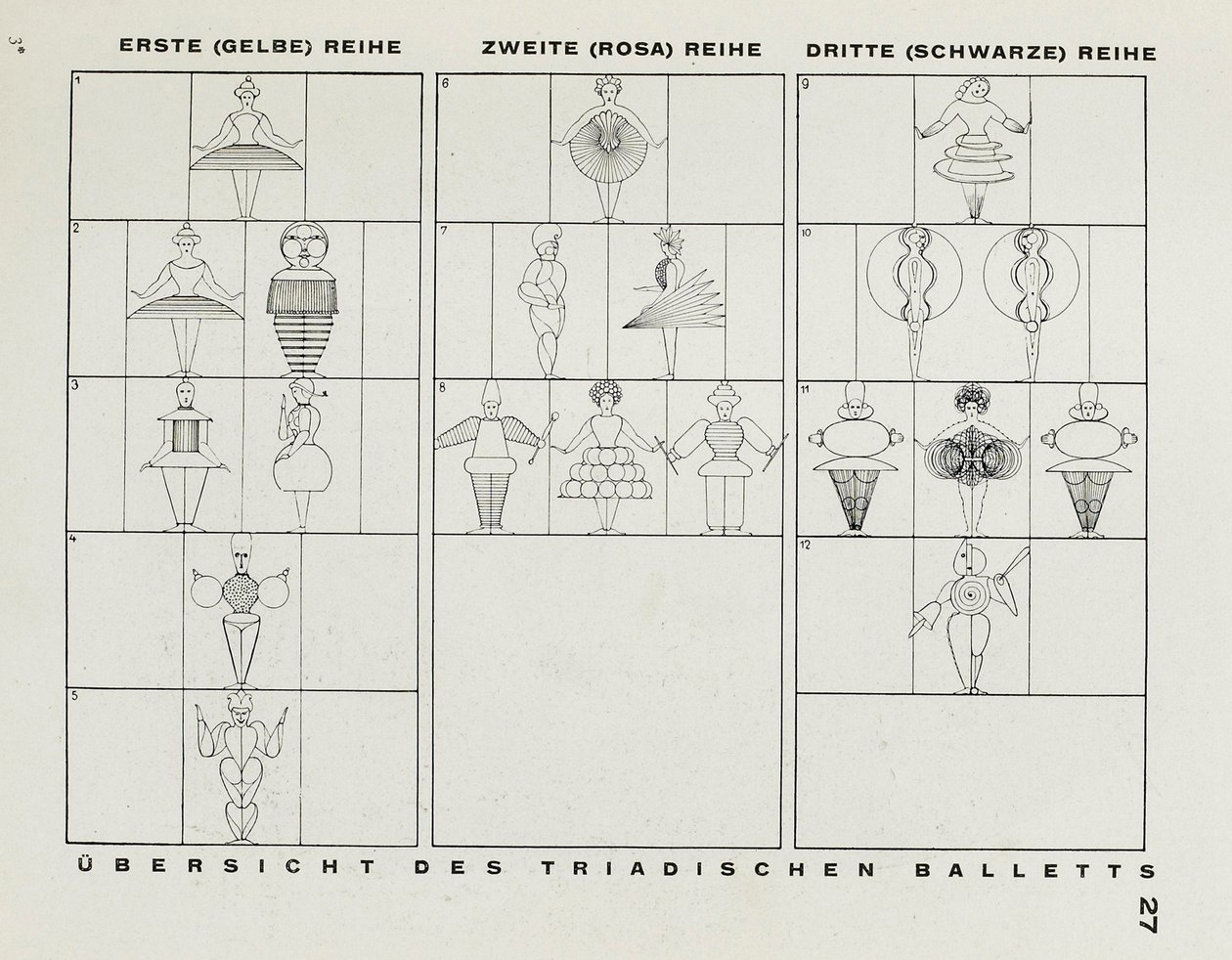 Från Scenen på Bauhaus Scenen på Bauhaus, 1925. av Oskar Schlemmer