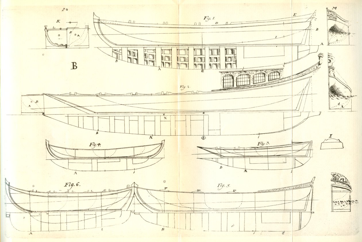 One of several folded copperplate engravings included in the book Skeps byggerij eller Adelig öfnings tionde tom by Åke Rålamb, a Swedish book on shipbuilding published in 1691. av Peter Isotalo