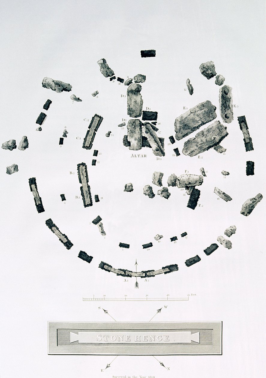 Grundplan av Stonehenge, graverad av James Basire, från Sir Richard Colt Hoares 