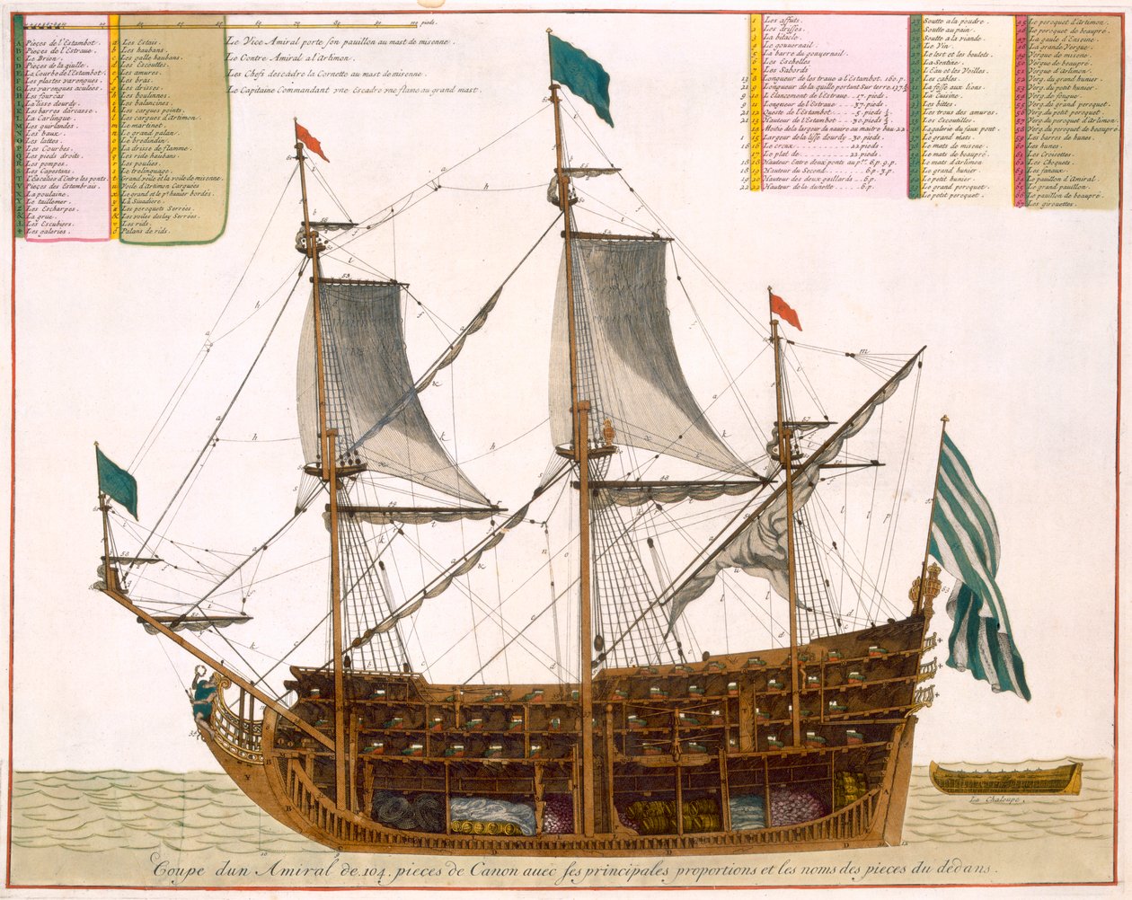 Sektion genom ett franskt förstklassigt fartyg med 104 kanoner, från "Le Naptune Francois", ca 1693-1700 (handkolorerat gravyr). av Pierre Mortier