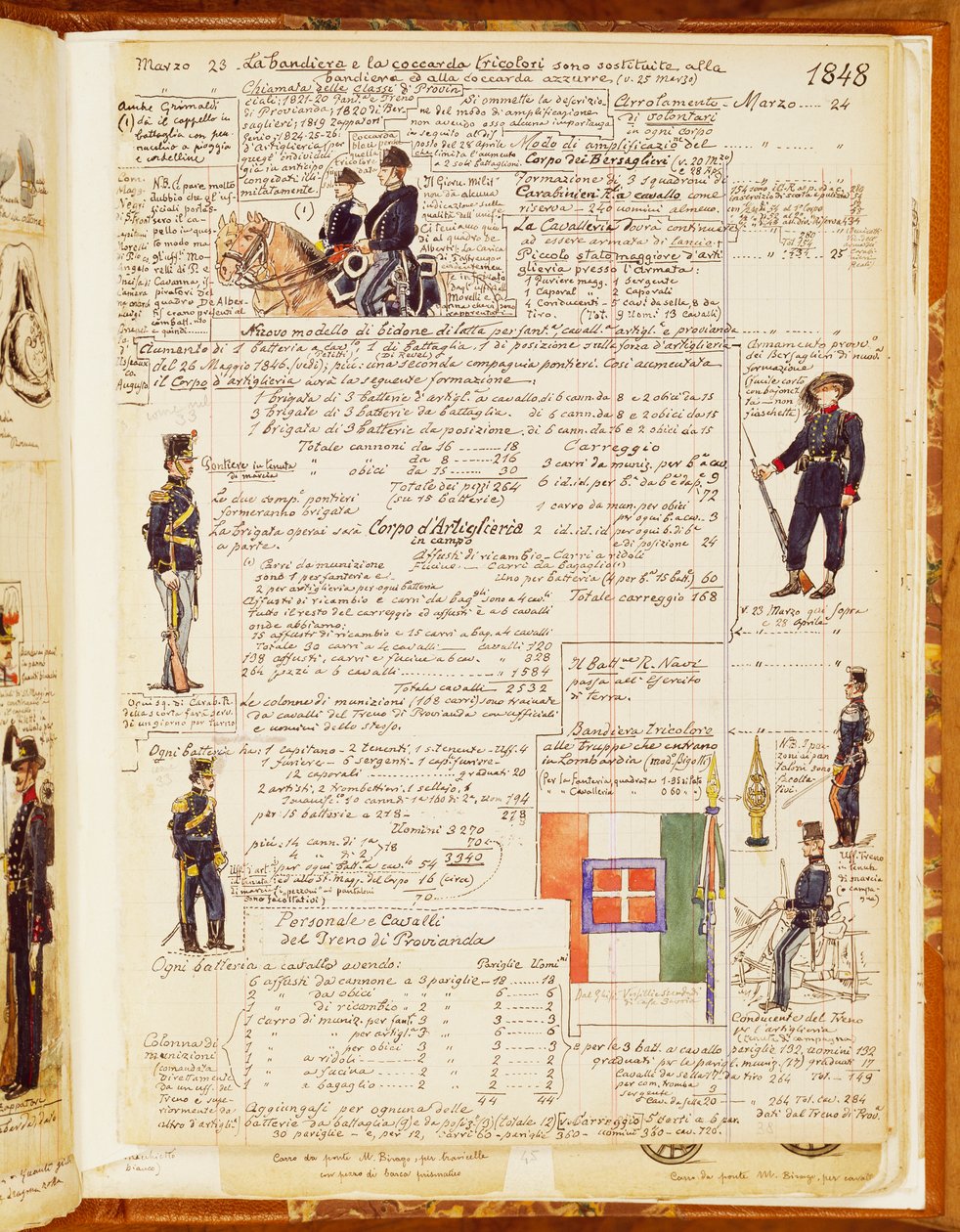 Italienska uniformer från 1848, bord från Cenni Codex, samling skisser av soldater av Quinto Cenni (1845-1917) av Quinto Cenni