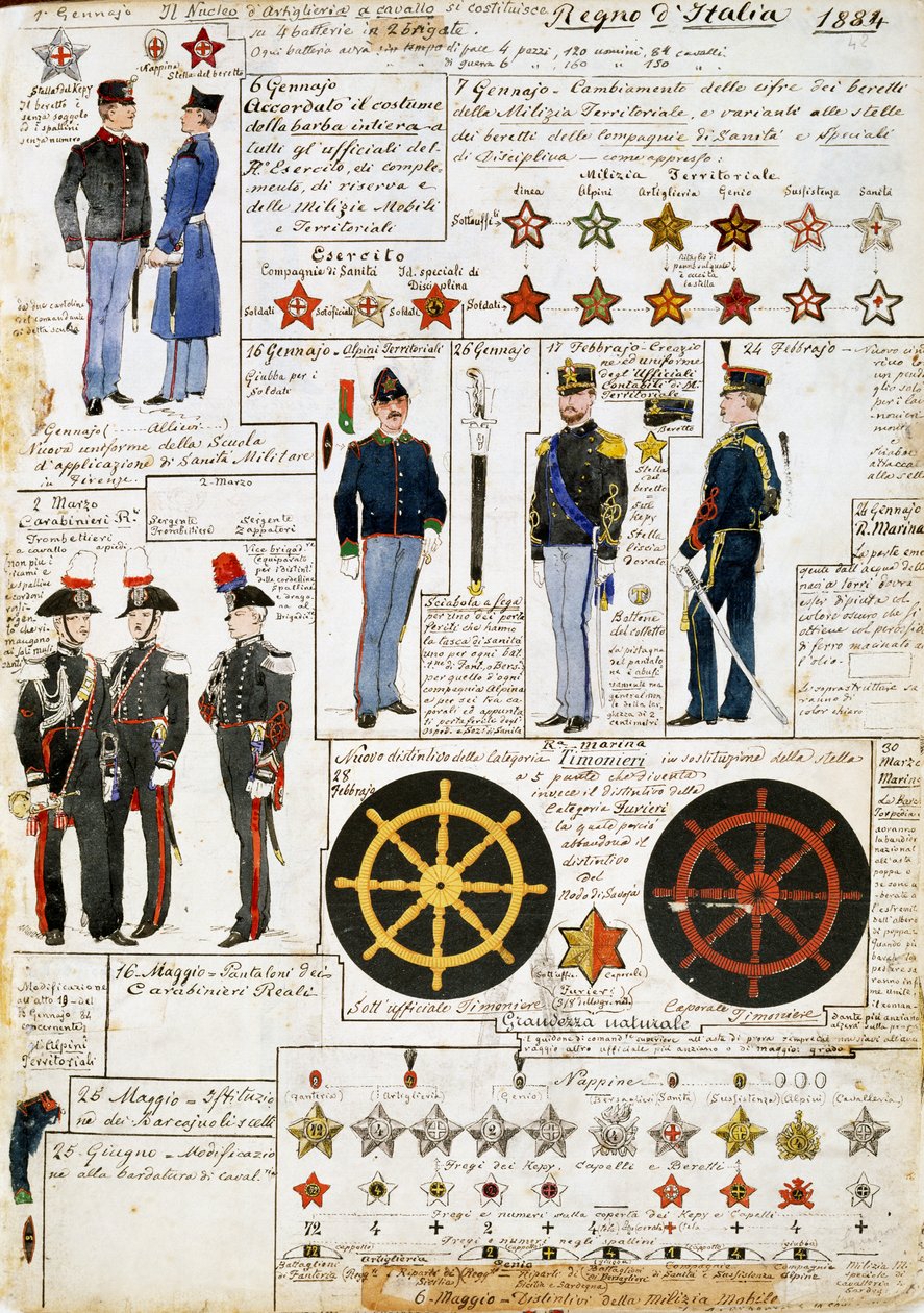 Uniformer of Kingdom of Italy 1884, tallrik från Cenni Codex, samling militärskisser i akvarell av Quinto Cenni