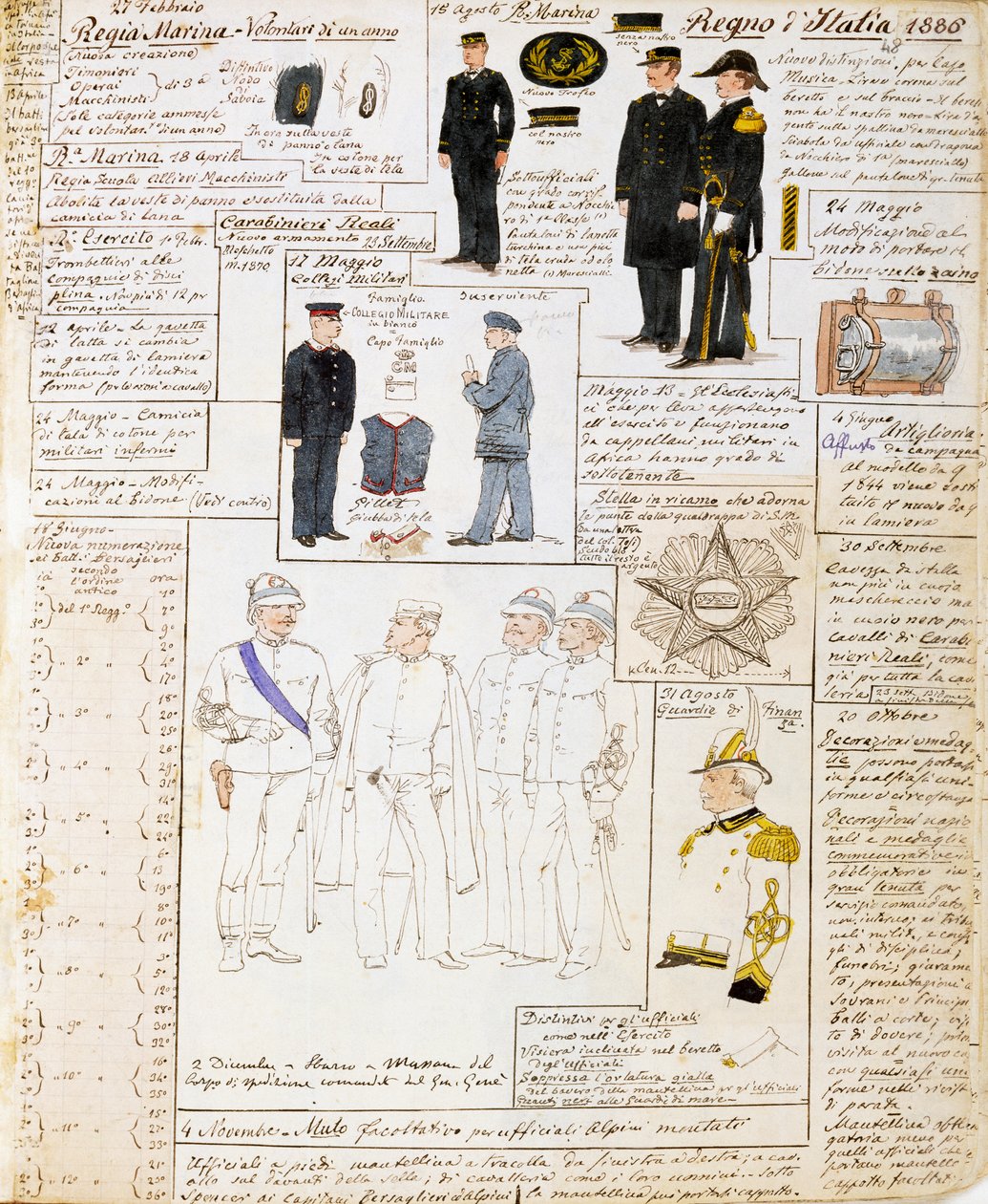 Uniformer of Kingdom of Italy 1886, tallrik från Cenni Codex, samling militärskisser i akvarell av Quinto Cenni
