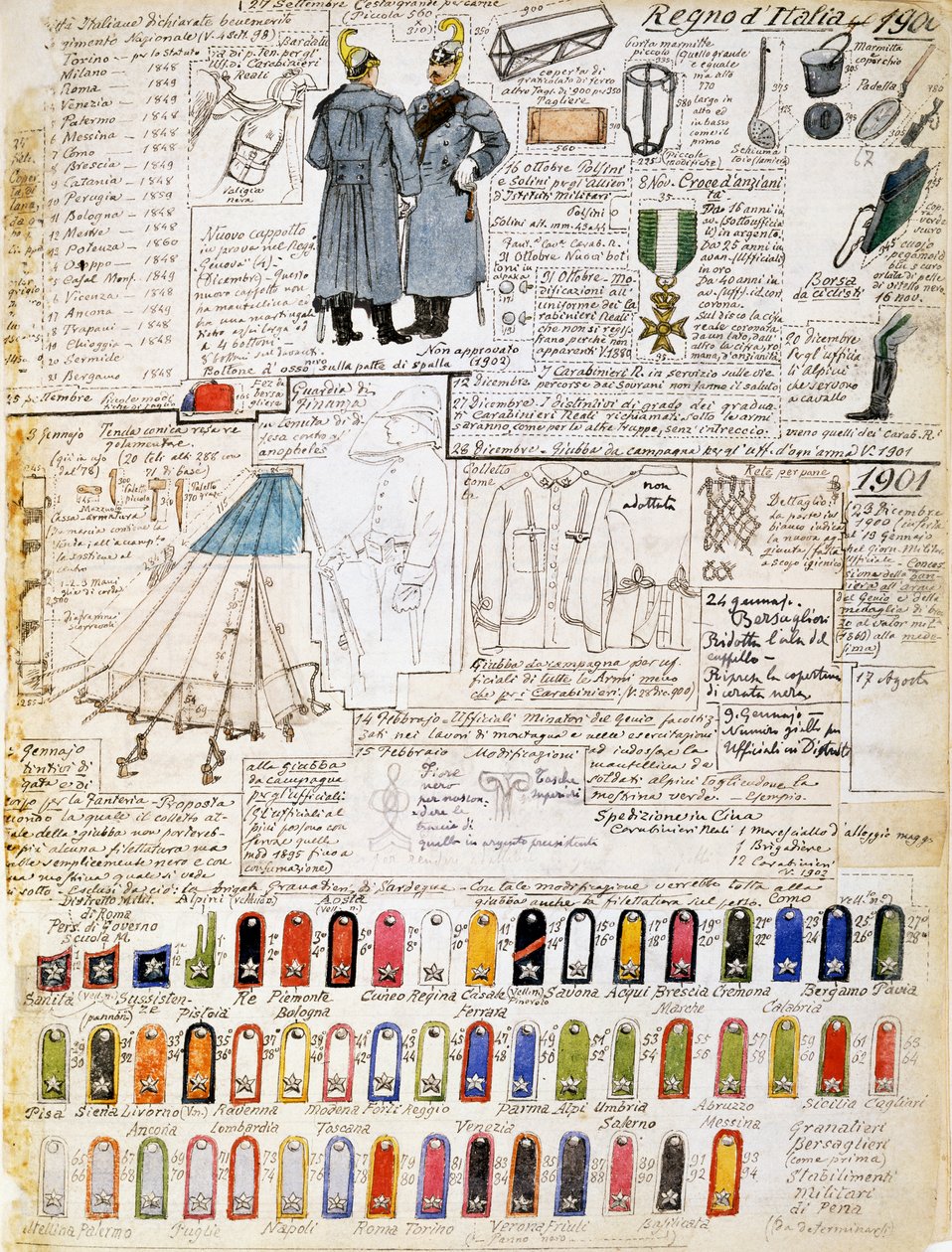 Uniformer of Kingdom of Italy 1900-1901, tallrik från Cenni Codex, samling militärskisser i akvarell av Quinto Cenni