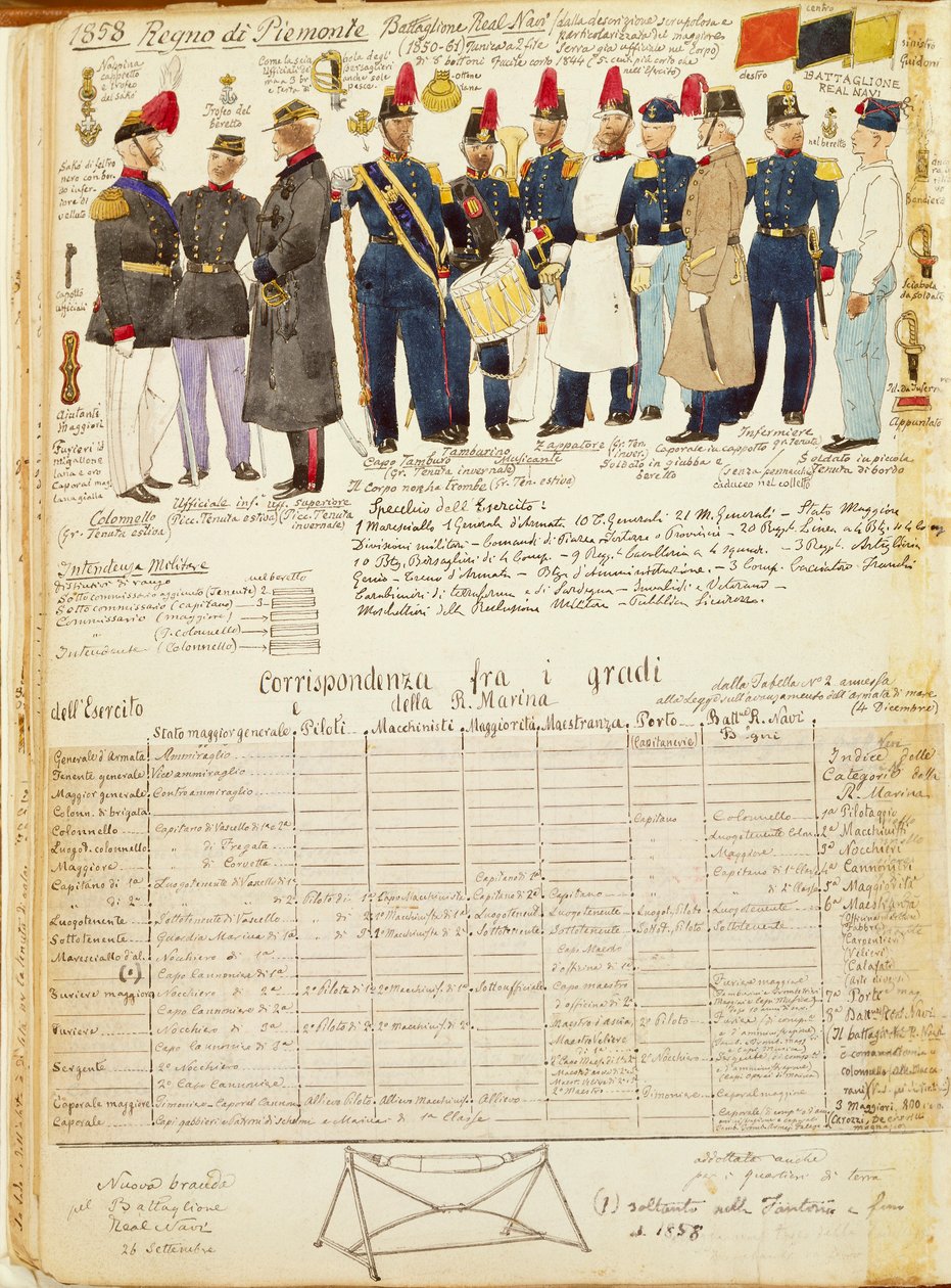 Uniformer of Royal Ships Battalion of Kingdom of Sardinia, färgplatta av Quinto Cenni av Quinto Cenni