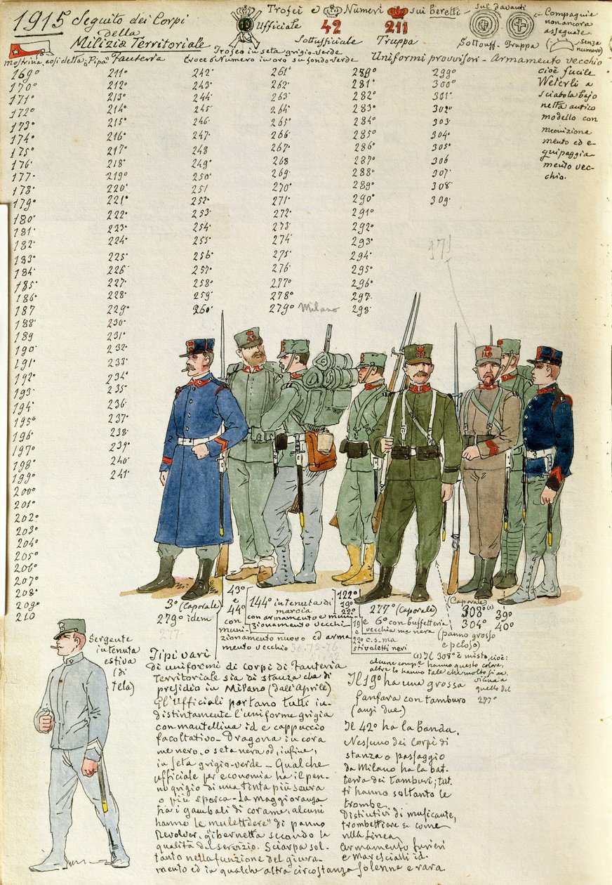 Uniforms of Territorial Militia Corps of Kingdom of Italy, färgplatta av Quinto Cenni av Quinto Cenni