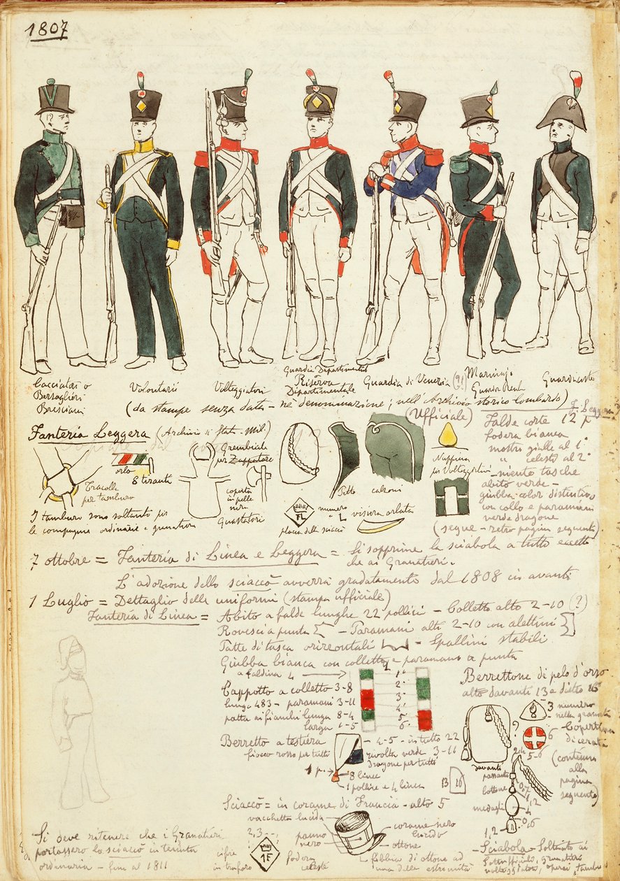 Uniformer av de olika italienska militärkårerna från 1807. Färgskylt av Cenni Quinto av Quinto Cenni