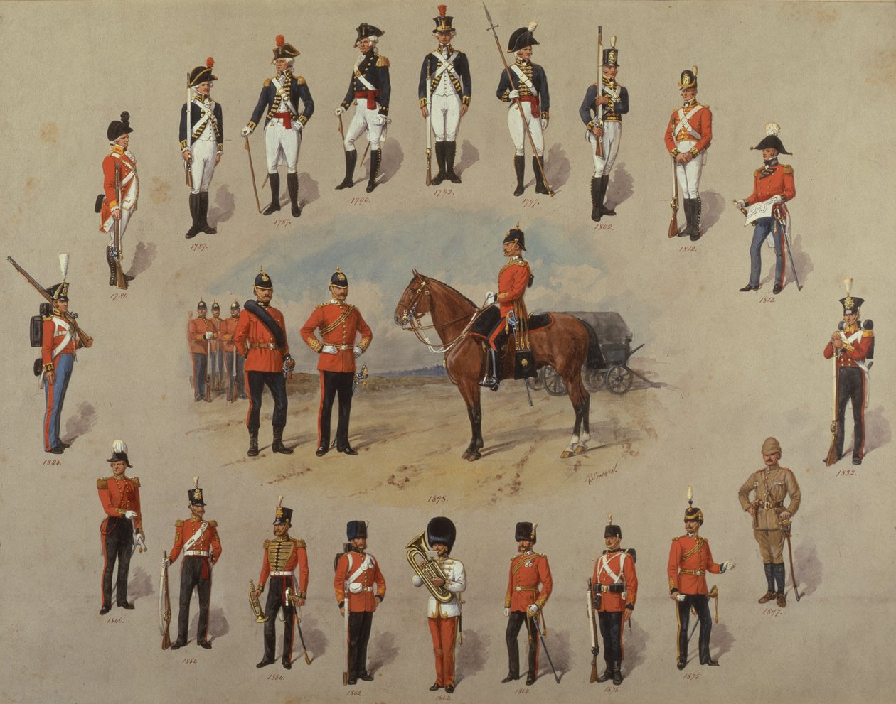 Medlemmar av Royal Engineers av Richard Simkin