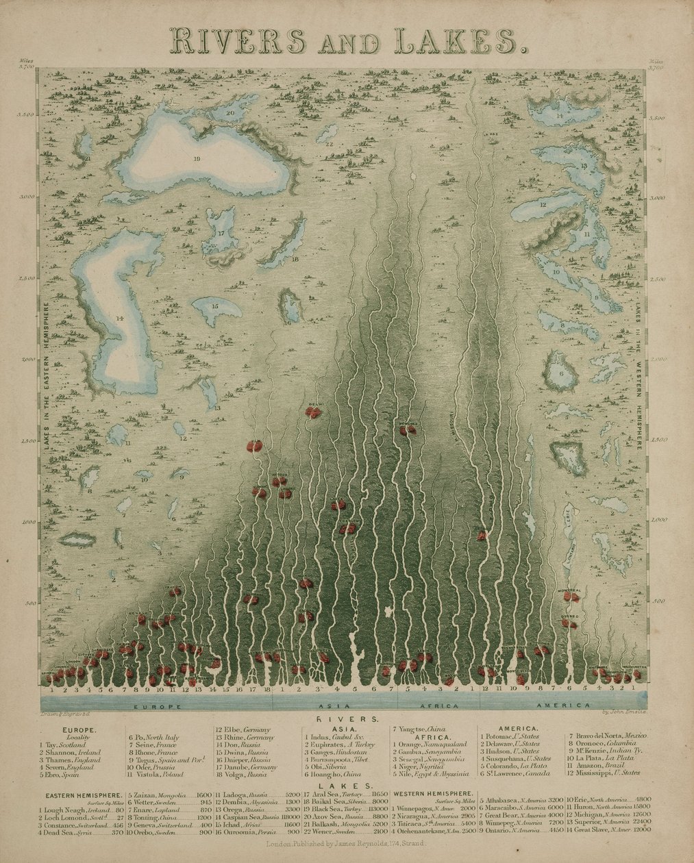 Floder och sjöar, c 1846 av John Pardon