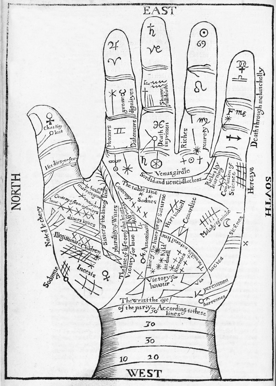 Illustration av en hand med chiromantiska linjer och detaljer från Saunders Physiognomie, pub. 1671 (gravyr) av Richard Saunders