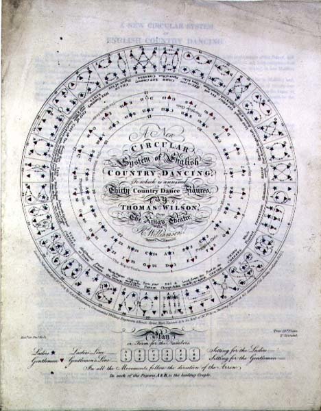 A New Circular System of English Country Dancing av Thomas Wilson från King