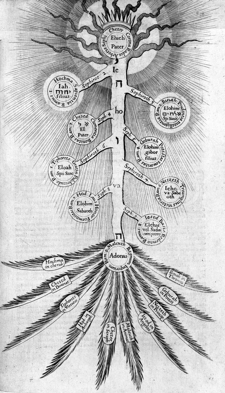 Sephirot Livets träd, 1617 av Robert Fludd