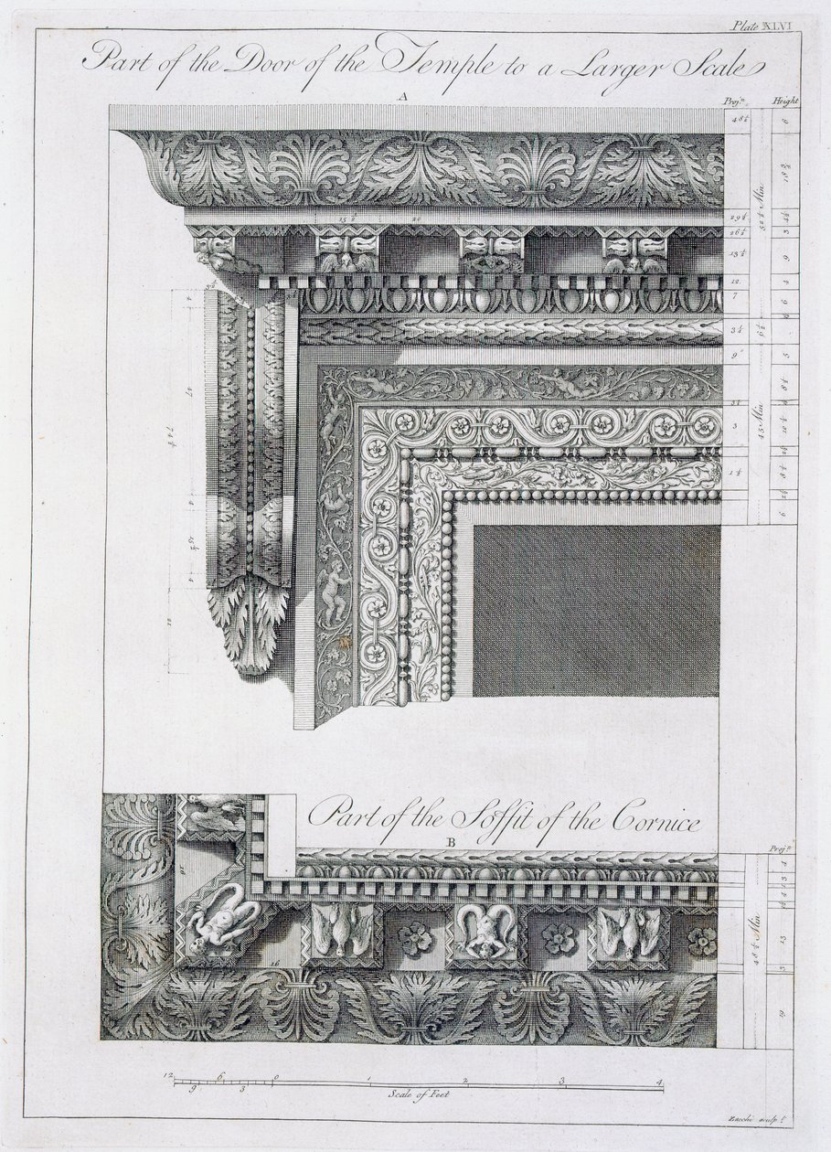 En del av dörren till templet, från "Ruinerna av kejsar Diocletianus palats vid Spalatro i Dalmatien", publicerad 1764 av Robert Adam
