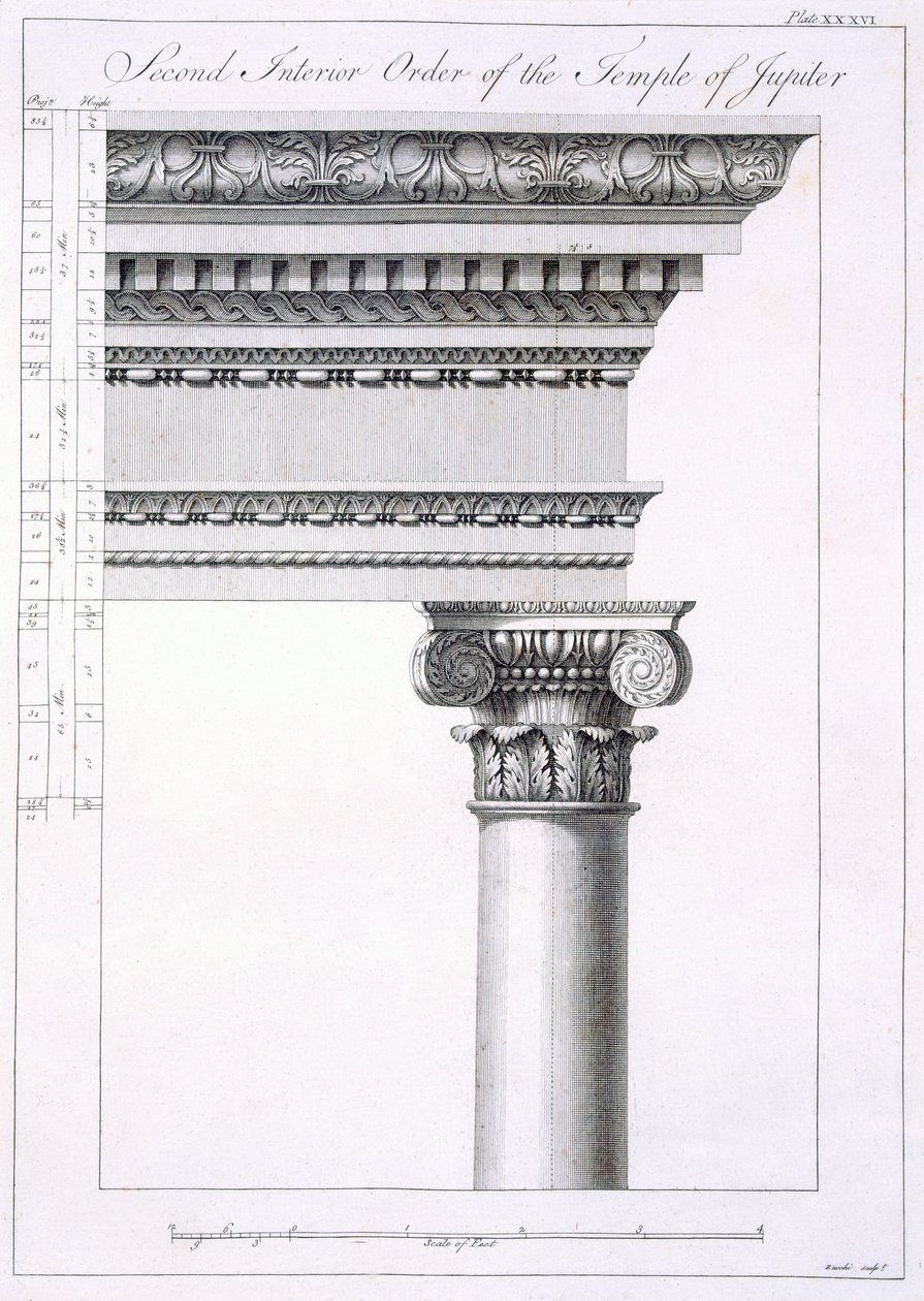 Andra interiörordningen av Jupitertemplet, från "Ruins of the Palace of Emperor Diocletian at Spalatro in Dalmatia", publicerad 1764. av Robert Adam