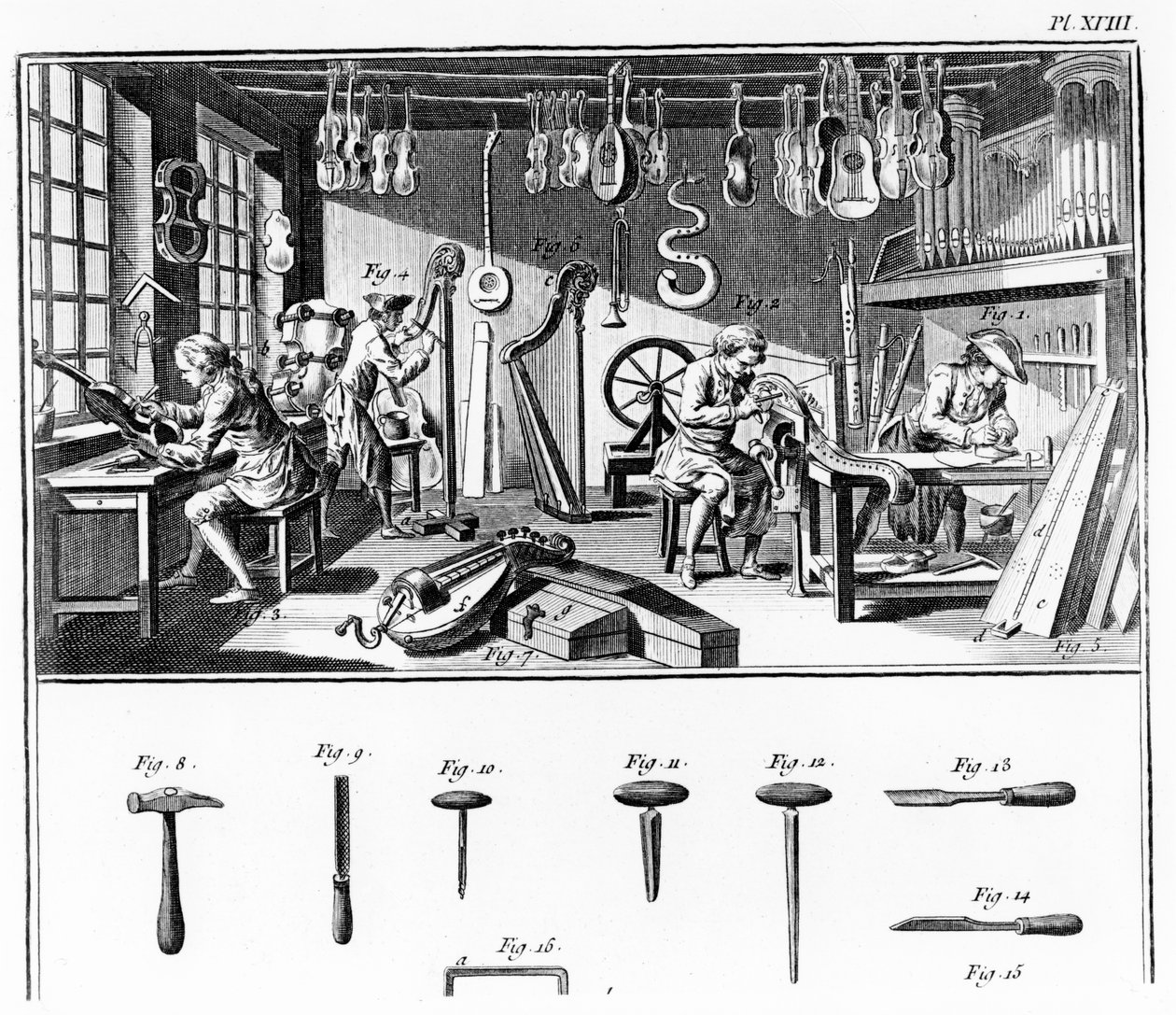 Instrumentmakarens verkstad, plåt XVIII från 