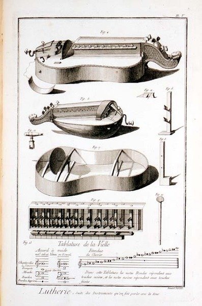 Plåt V: Instrument som spelas med ett handtag, från Encyclopedia of Denis Diderot (1713-84) och Jean le Rond d