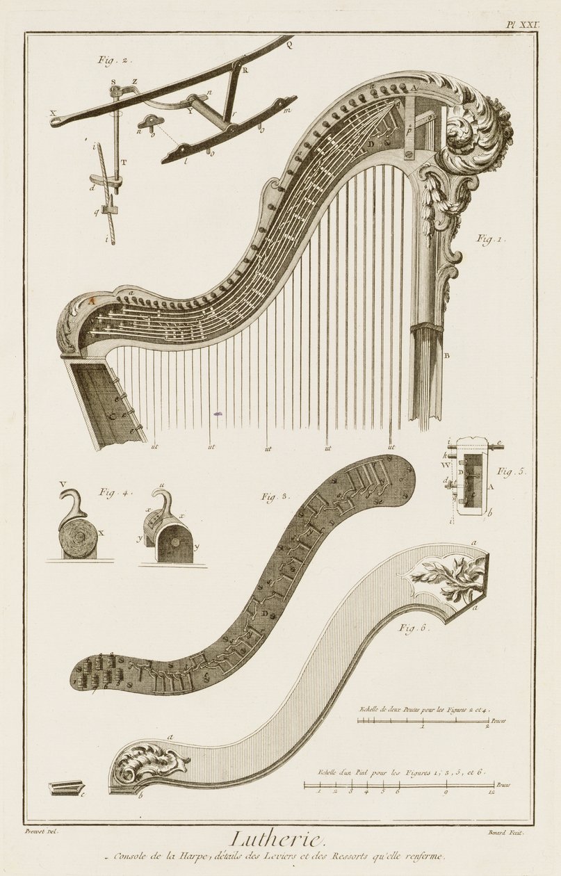 Plåt XXI: Konsolen på en harpa med detaljer om spakarna och fjädrarna, från Encyclopedia of Denis Diderot (1713-84) och Jean le Rond d