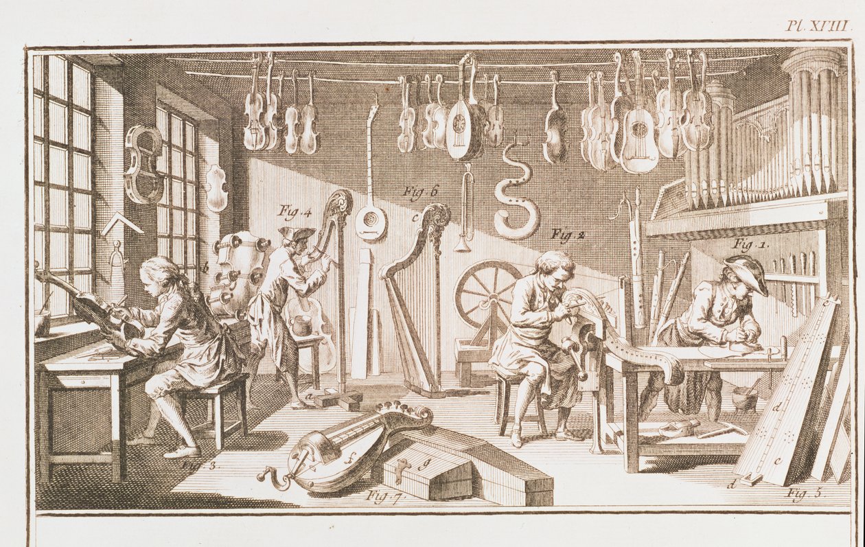 Verkstaden för instrumentmakare, detalj från plåt XVIII från Encyclopedia of Denis Diderot 1713-84 och Jean le Rond dAlembert 1717-83 1751-72 gravyrdetalj av 84222 av Robert Benard