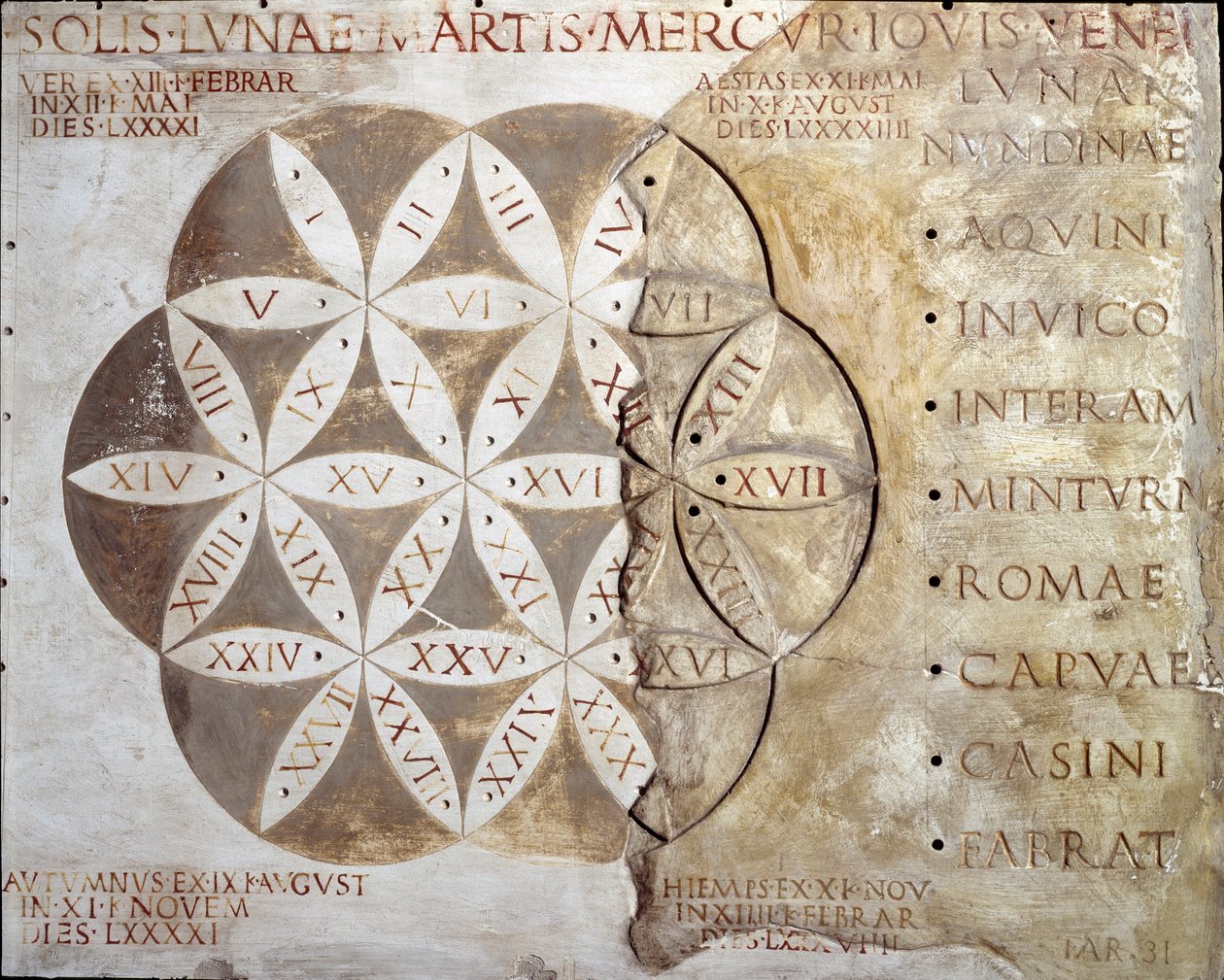 Romersk konst: kalender för promenaddagar (nundinale eller nondinale) i städerna i Lazio-regionen. 2:a århundradet e.Kr. Rom, museum för den romerska civila av Roman