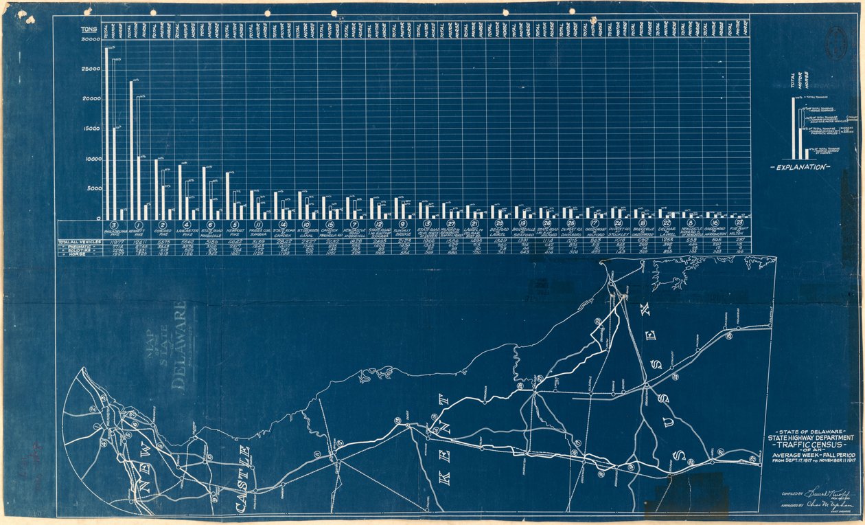 Trafikräkning för en genomsnittlig vecka--höstperiod: från 17 september 1917 till 11 november 1917 av Samuel Knopf