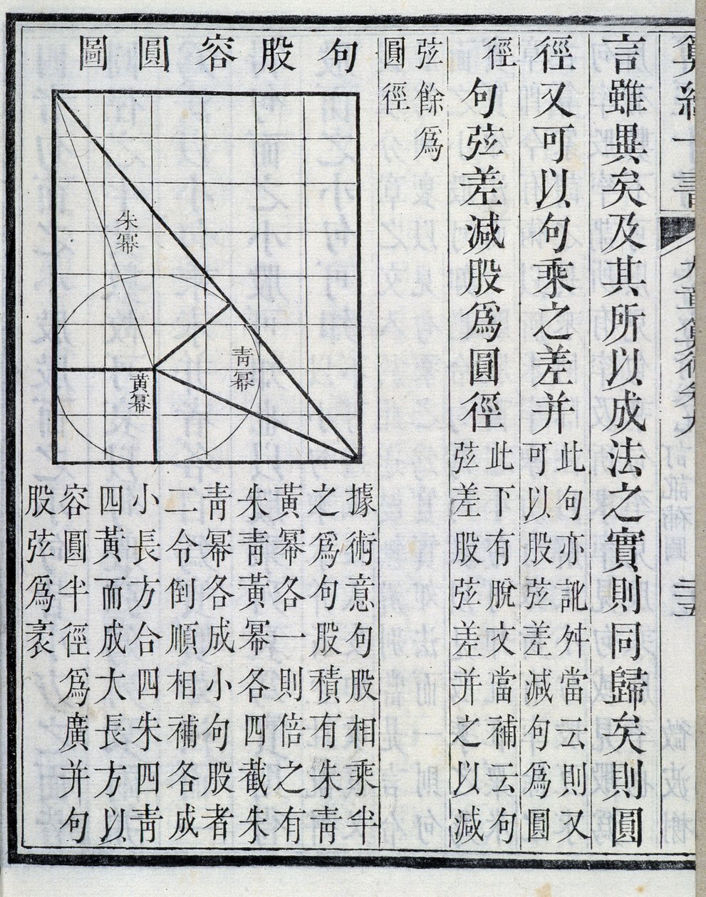 Algebraiska demonstrationer - i "" Nio kapitel om matematiska procedurer"". Boken dök upp på 1000-talet. 1800-talsupplagan. av School Chinese