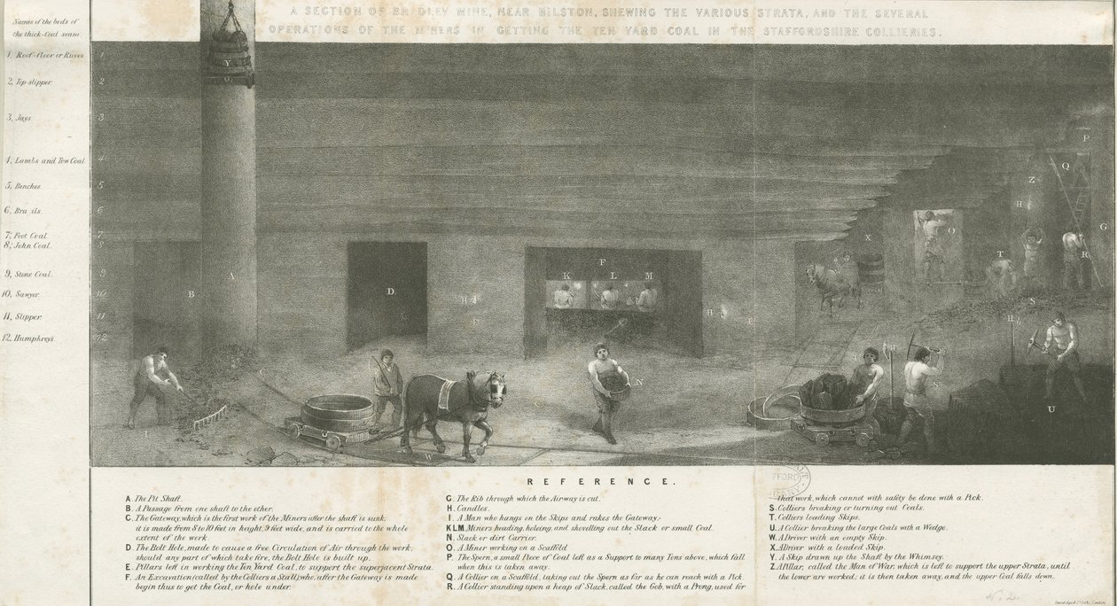 Bilston - en del av Bradley Mine: litografi och [?1800-talet] (tryck) av School English