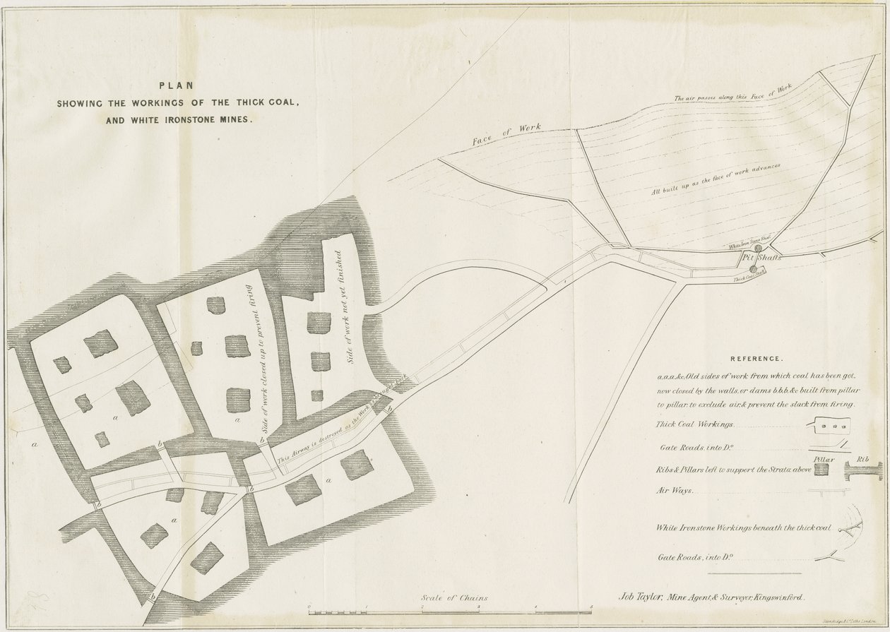 Dudley - Mine-workings: litografi och [?1800-talet] (tryck) av School English