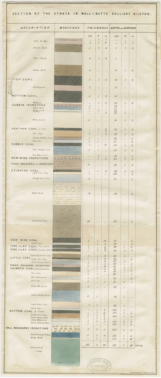 Dudley - Wall-Butts Colliery: litografi och [?1800-talet] (tryck) av School English