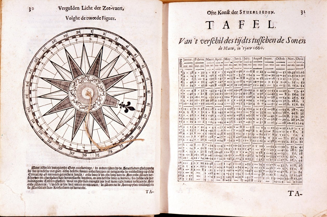 Nederländsk sjöfartsfördrag från 1500-talet. Till höger, tidvattentimmar. av School Netherlandish