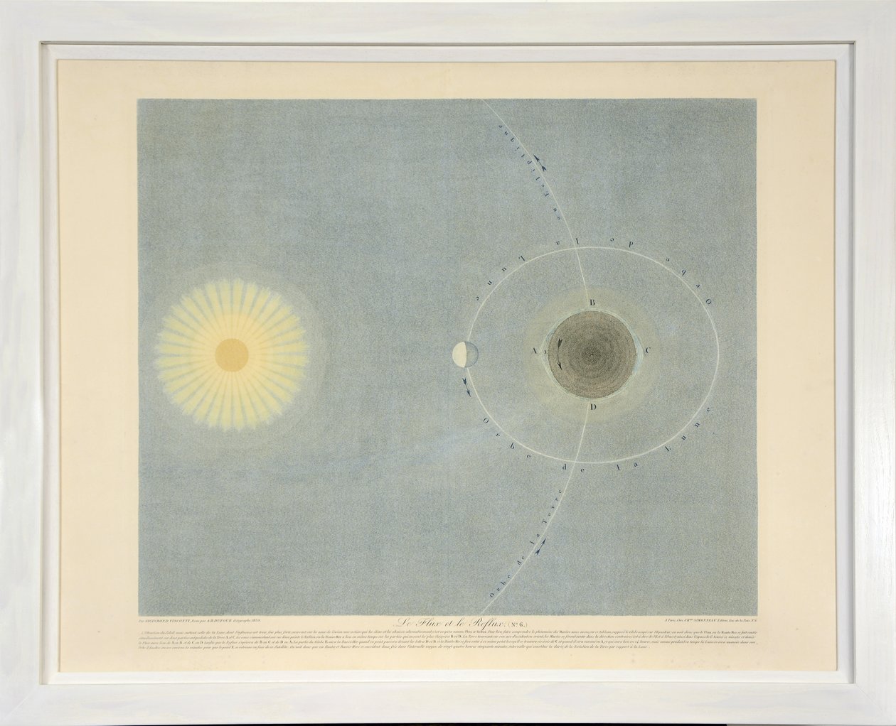 Le Flux et le Reflux (nr 6), från Tableaux du Systeme Planetaire, pub. Paris, 1839 (stiplingsgravyr) av Sigismond Visconti