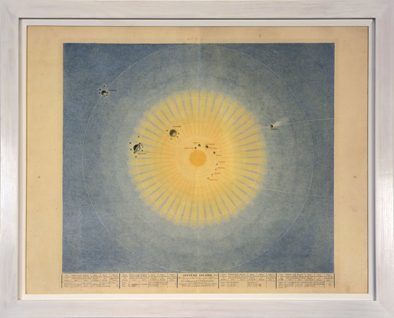 SOLAR SYSTEM (nr 1), från Tableaux du Systeme Planetaire, pub. Paris, 1839 (stickgravering) av Sigismond Visconti