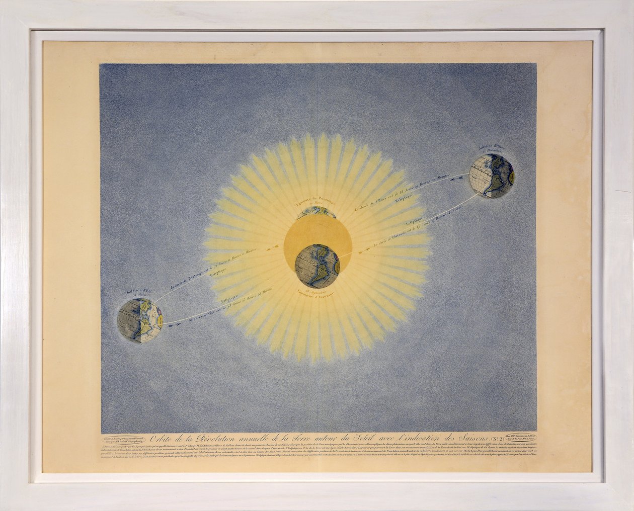 Bana av den årliga rotationen av jorden runt solen med indikationen av årstiderna (nr. 2), från Tableaux du Systeme Planetaire, pub. Paris, 1839 (stickstick) av Sigismond Visconti