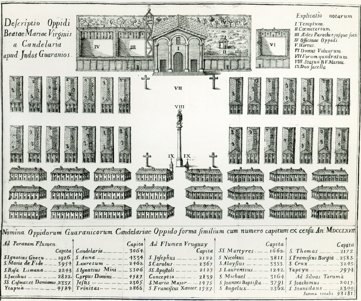 Ett jesuituppdrag i Paraguay, från The Life and Customs of Thirteen Paraguay Men av Joseph Manuel Peramas, 1793 av Spanish School