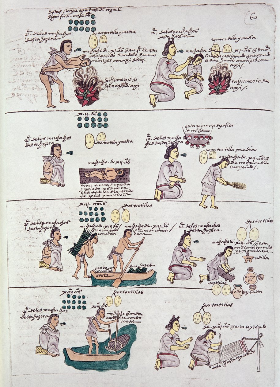 Sida från Codex Mendoza, som visar disciplin och sysslor som tilldelats barn, Mexiko, ca 1541-42 av Spanish School
