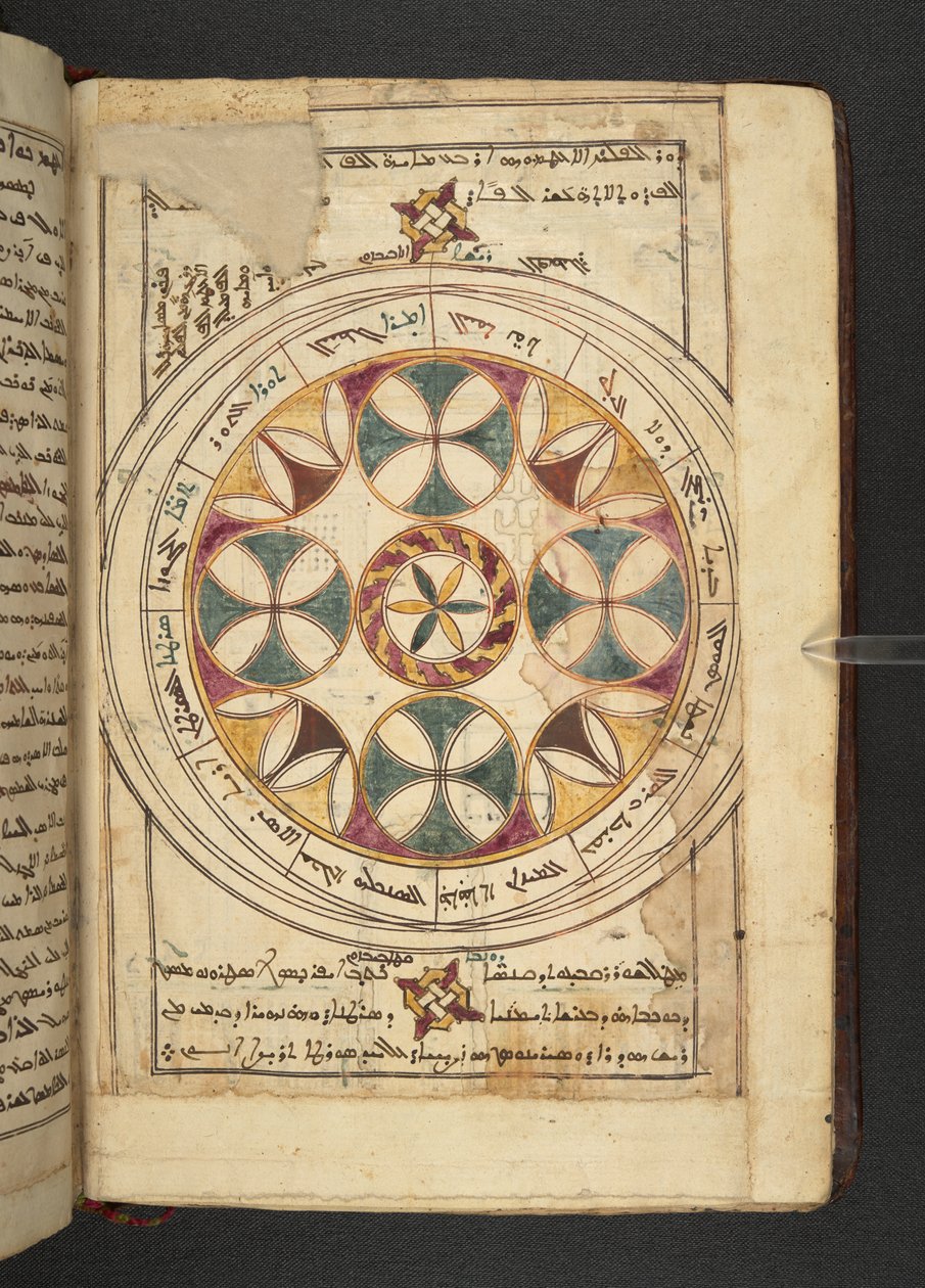 Ett diagram över zodiaken med namnen på segmenten på arabiska och syriska från Minārat al-aqdās av Syrian School