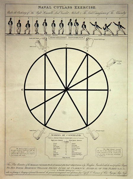 Naval cutlass-övning inklusive förberedande rörelser och kommandoord, graverad av I. Girtin, publicerad av T. Egerton, 7 februari 1814 (färgerad etsning) av Thomas (after) Rowlandson