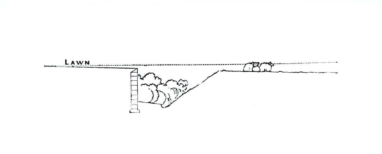 Tvärsnitt av ett landskap, från Thomas Mawsons "The Art and Craft of Garden Making", publicerad 1900 av Thomas Hayton Mawson