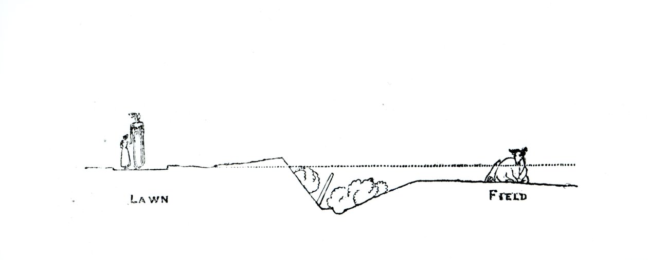 Tvärsnitt av ett landskap, från Thomas Mawsons "The Art and Craft of Garden Making", publicerad 1900. av Thomas Hayton Mawson