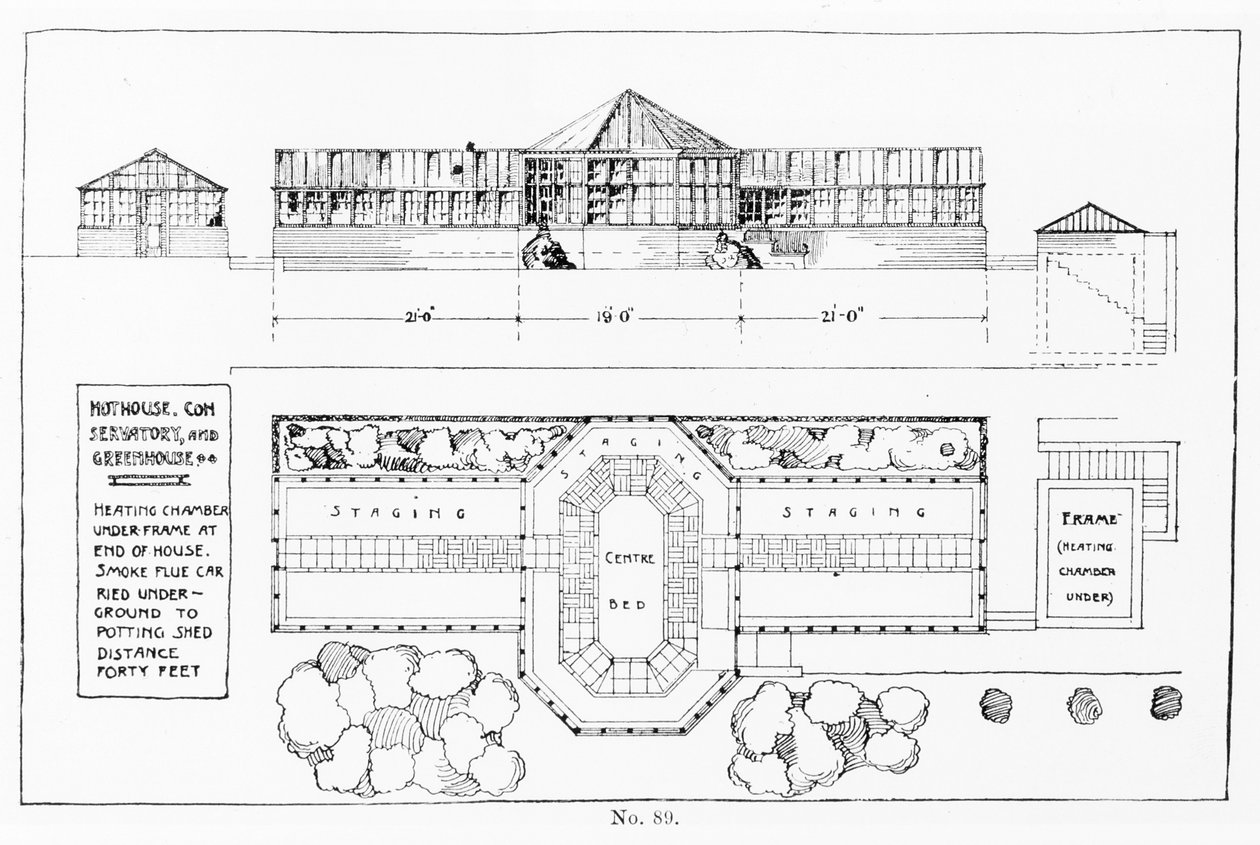 Uppvärmningssystem för växthus, vinterträdgård och växthus, från "The Art and Craft of Garden Making", publicerad 1900. av Thomas Hayton Mawson