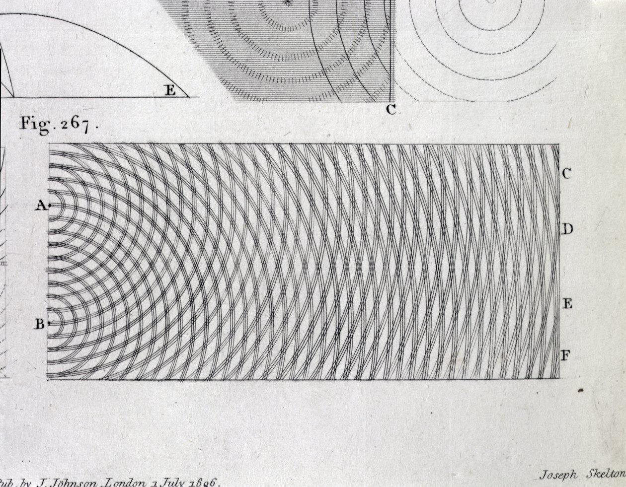 Principen för ljusets interferens, platta 20 från volym I av "A Course of Lectures on Natural Philosophy and the Mechanical Arts", utgiven i London 1806. av Thomas Young