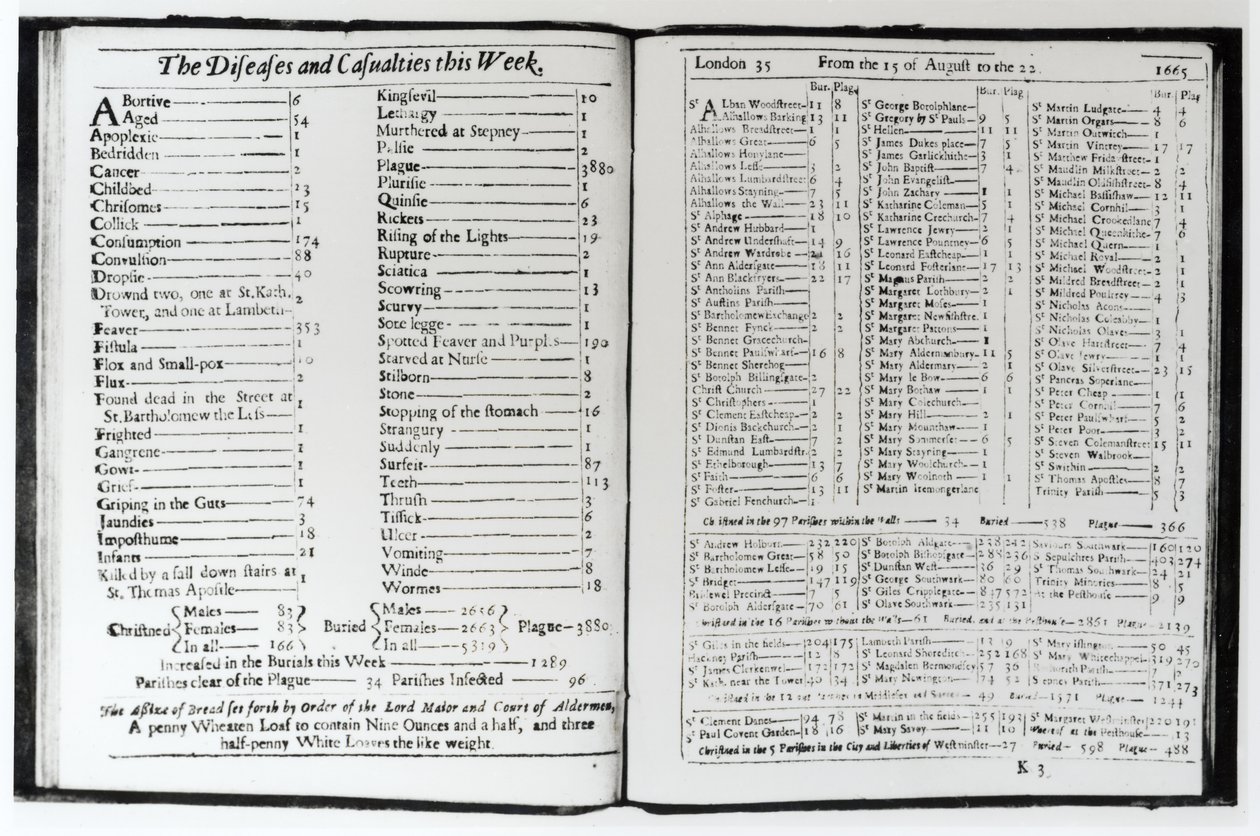The Diseases and Casualties this week, 15-22 augusti 1665, sida från en London-almanack (bundw-foto) av Unbekannt Unbekannt