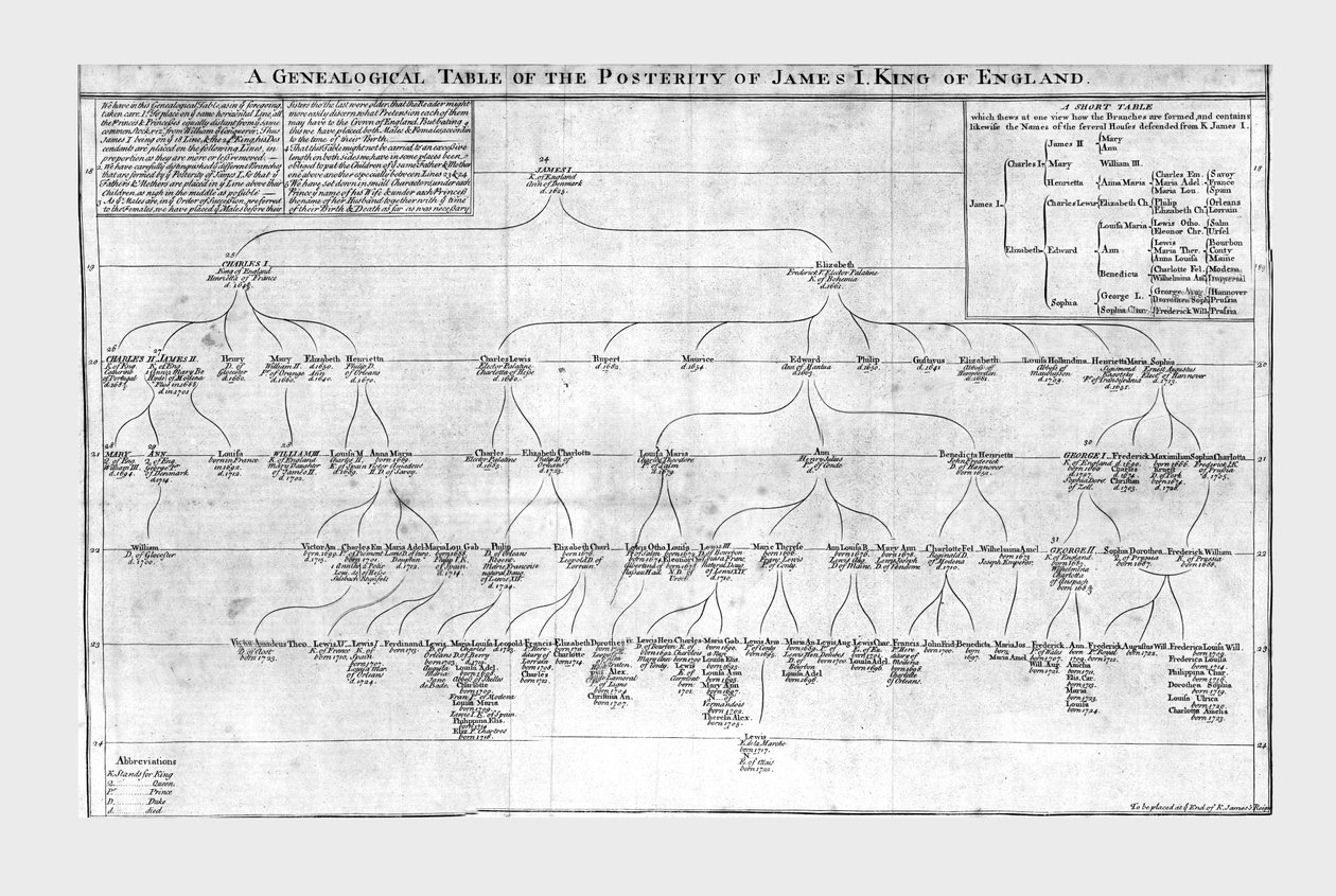 En genealogisk tabell över eftervärlden av James I King of England, c1725. av Unbekannt