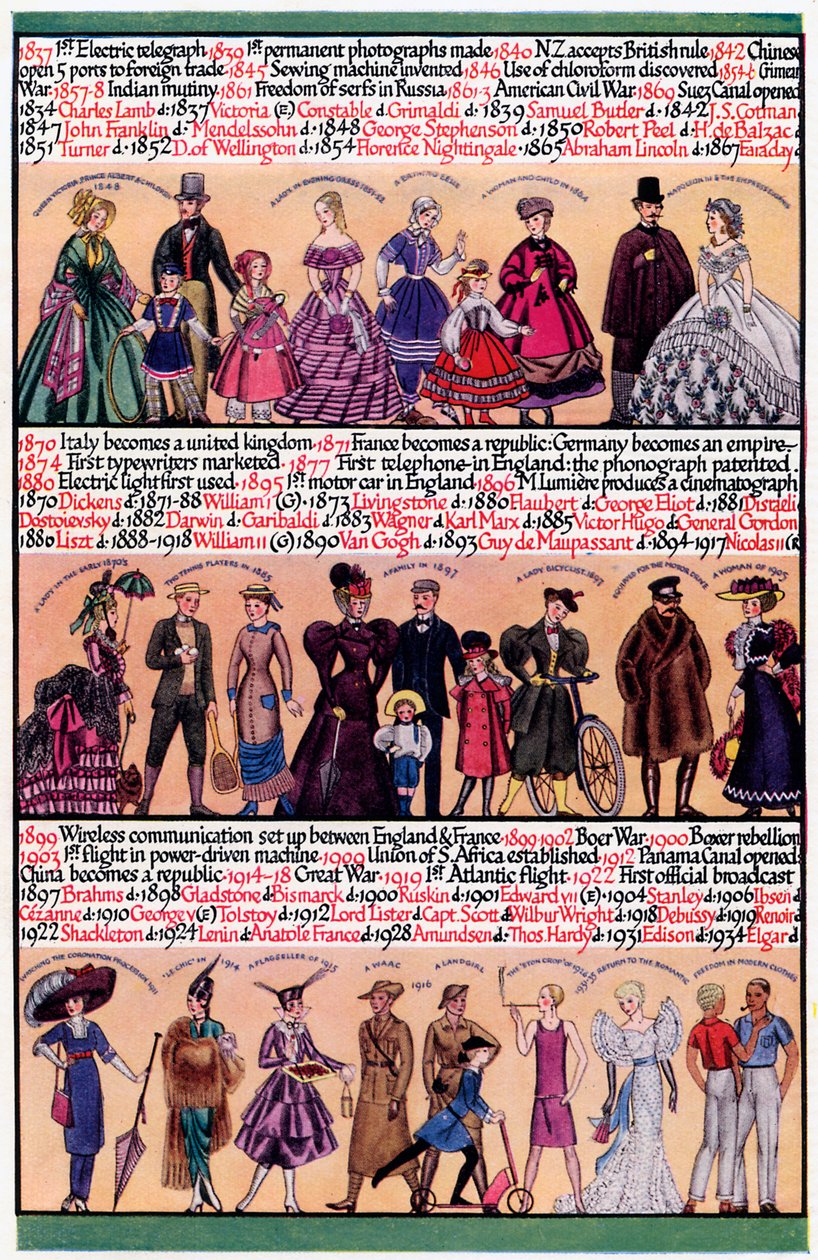 En illustrerad tidslinje, 1935 av Unbekannt