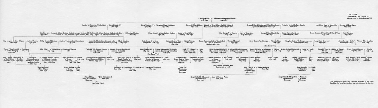 Kung Edward VII:s anor och familjeband, 1964 av Unbekannt