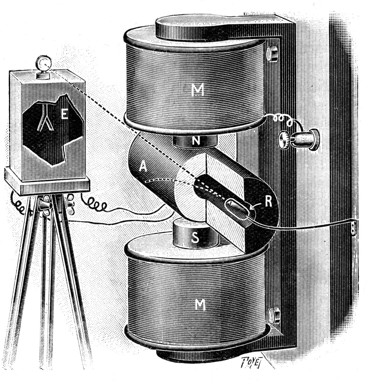 Apparat som användes av Pierre och Marie Curie i deras forskning om radium, 1904 av Unbekannt