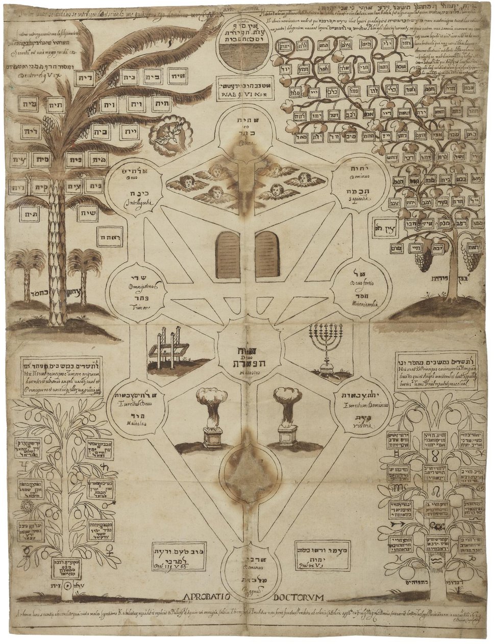 Arbor Cabalistica Kabbalistic Tree, ca 1625 av Unbekannt