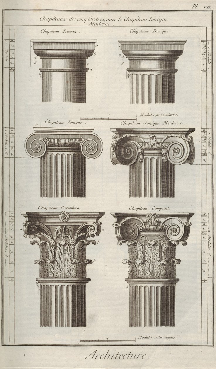 Arkitektur. Från Encyclopedia av Denis Diderot och Jean Le Rond d