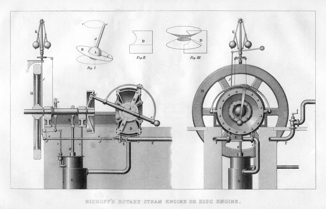 Bishopps roterande ångmaskin eller skivmotor, 1866 av Unbekannt