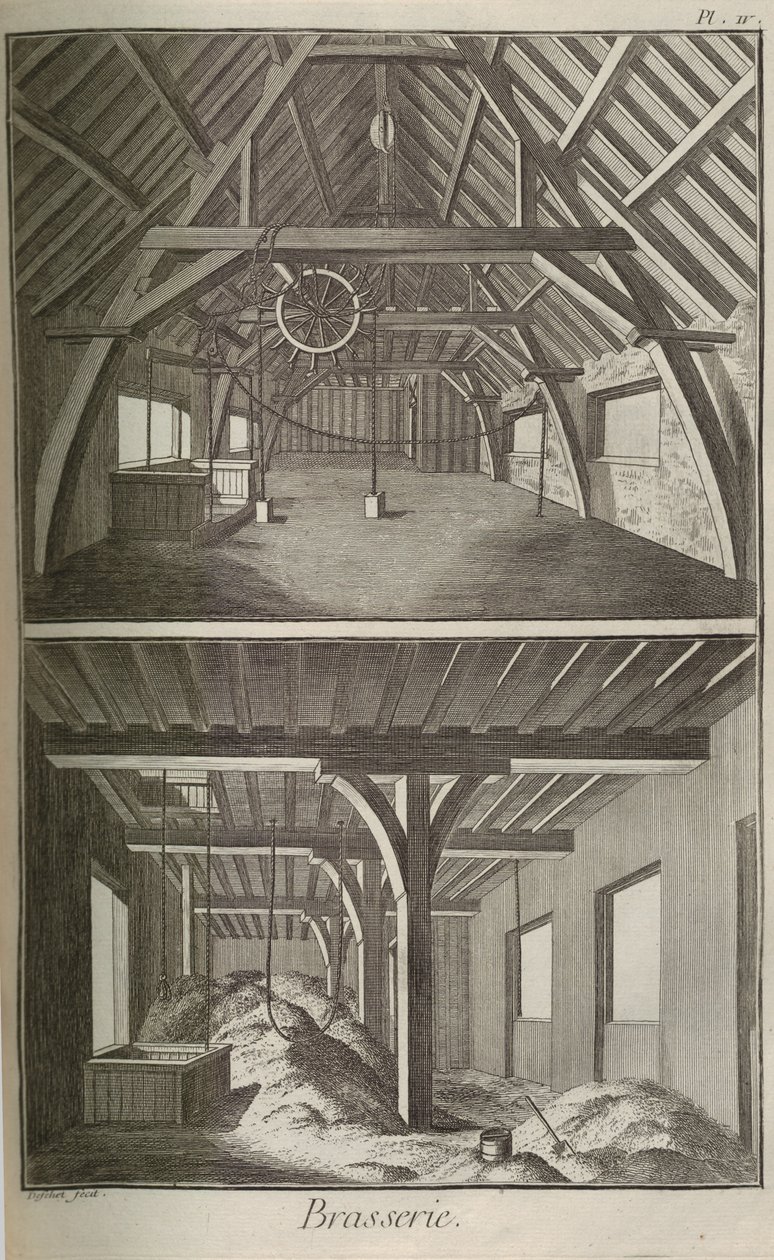 Bryggeri. Från Encyclopedia av Denis Diderot och Jean Le Rond d