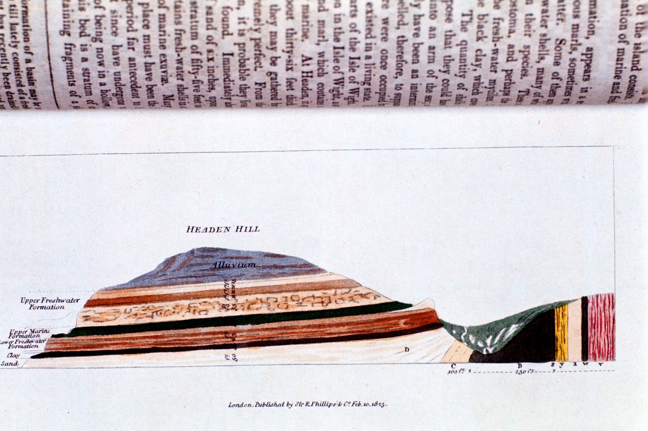 Tvärsnitt av Headen Hill, nära Alum Bay, Isle of Wight, som visar geologiska skikt, 1823 av Unbekannt